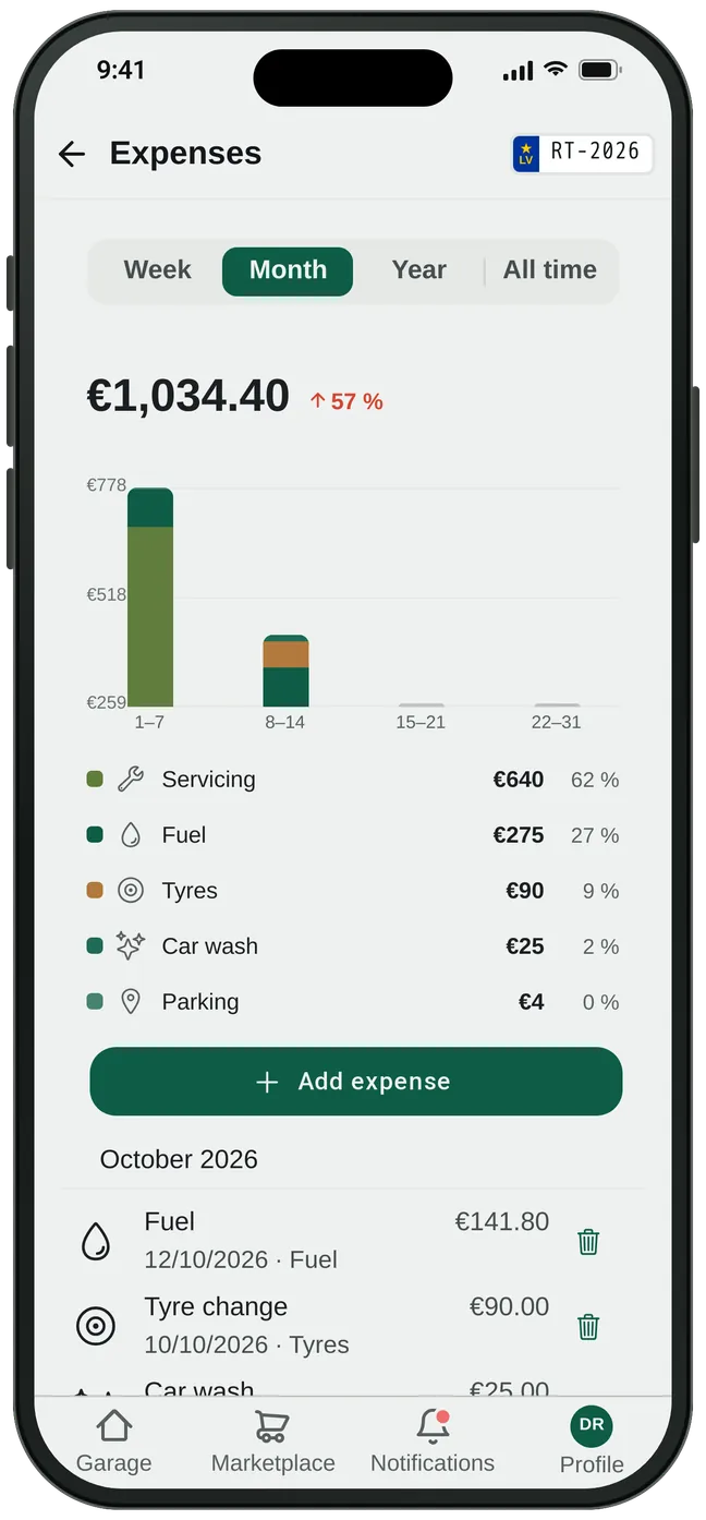 See what your car costs per month.