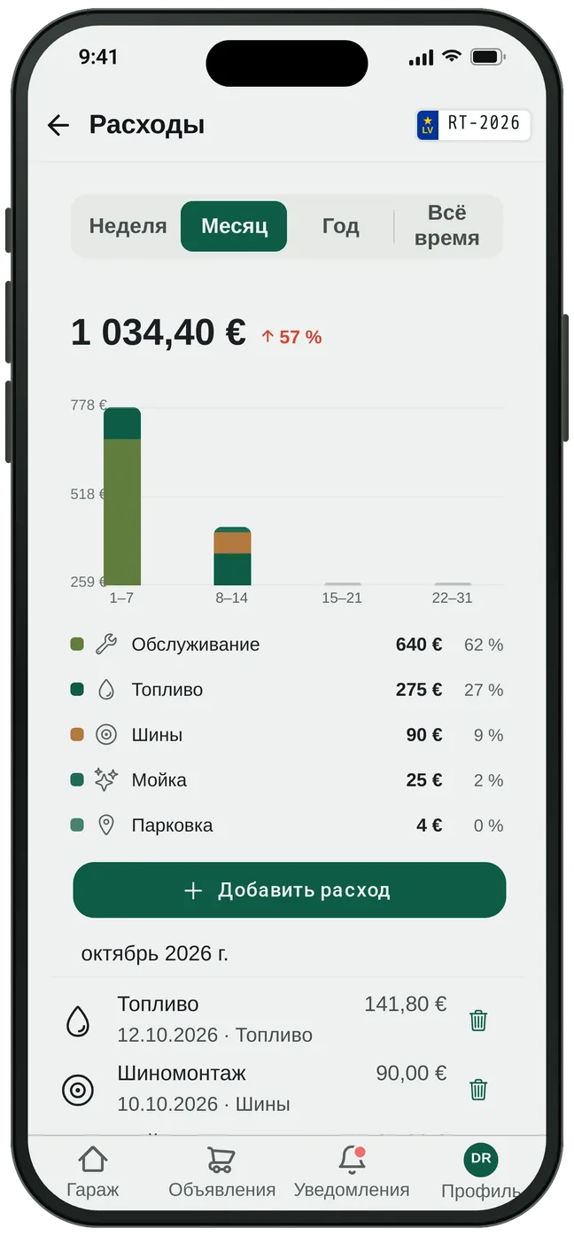 Сколько машина стоит в месяц.