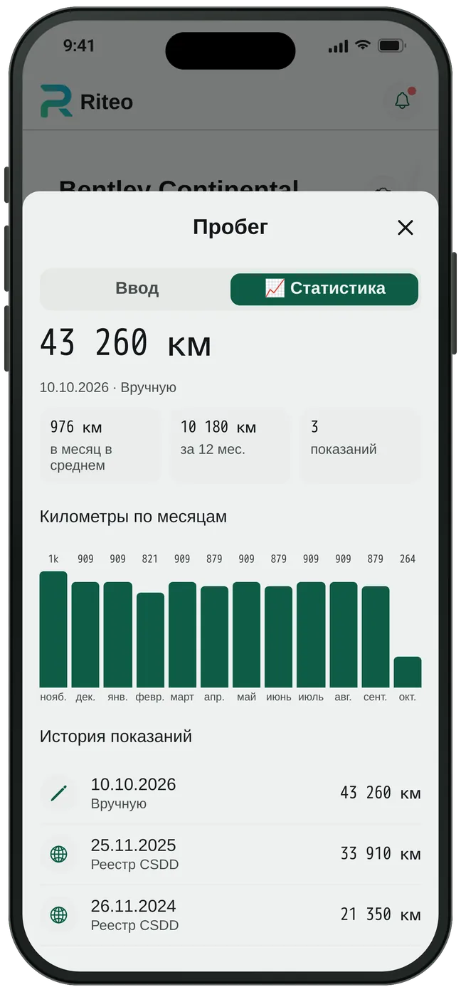 Продайте дороже с подтверждённым пробегом.
